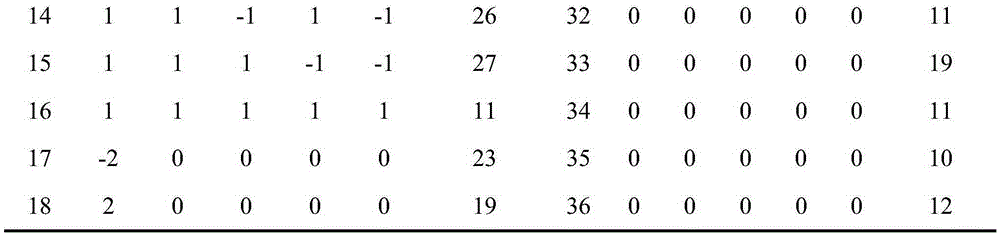 Method for preparing egg-chicken feeds by utilizing lactobacillus fementation