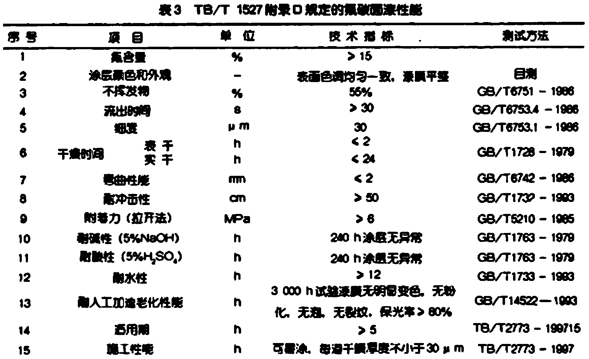 Nano water-based functional ceramic composite coating and preparation method thereof