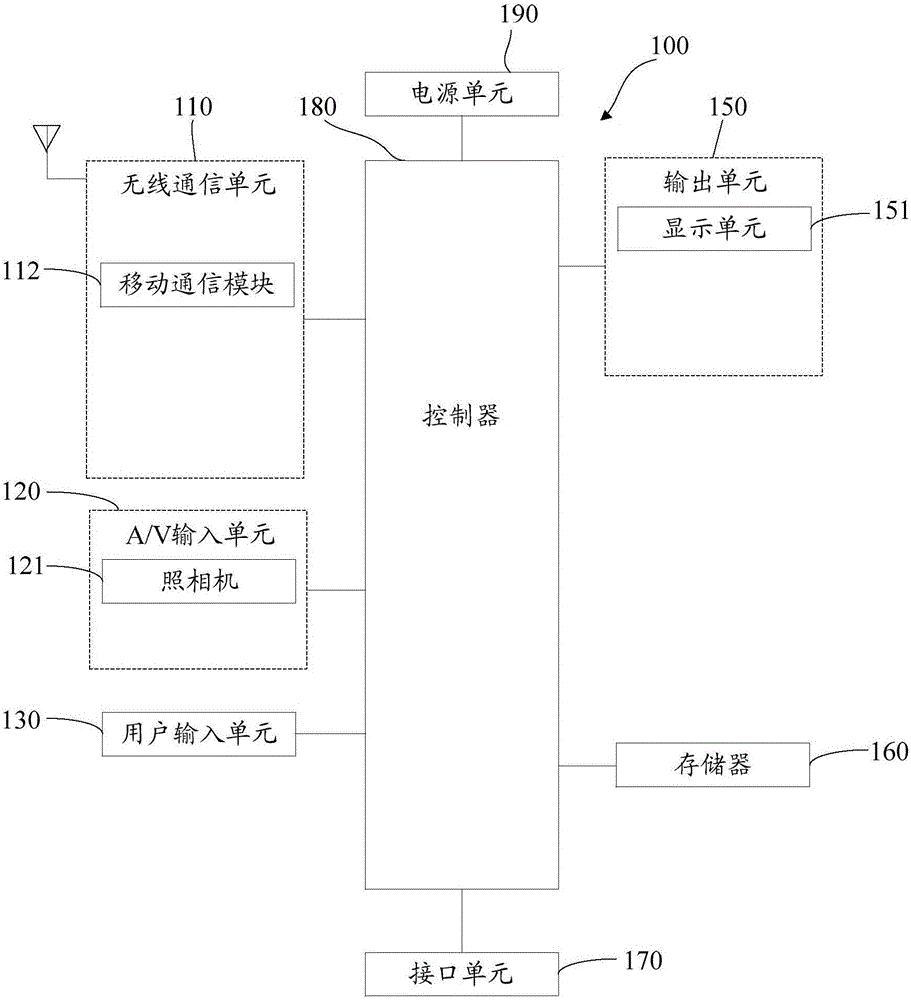 Method and device capable of shooting photographs