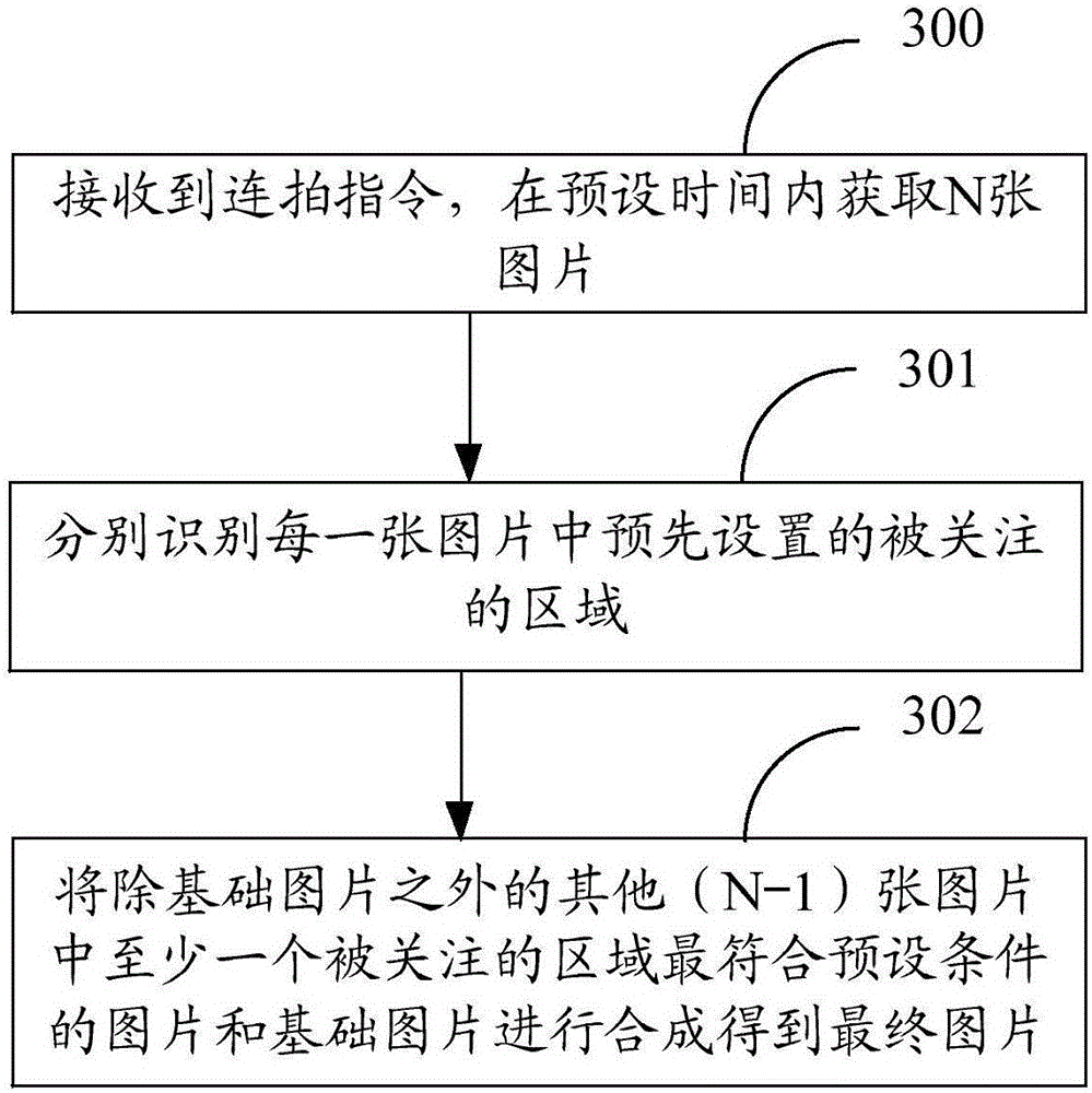 Method and device capable of shooting photographs