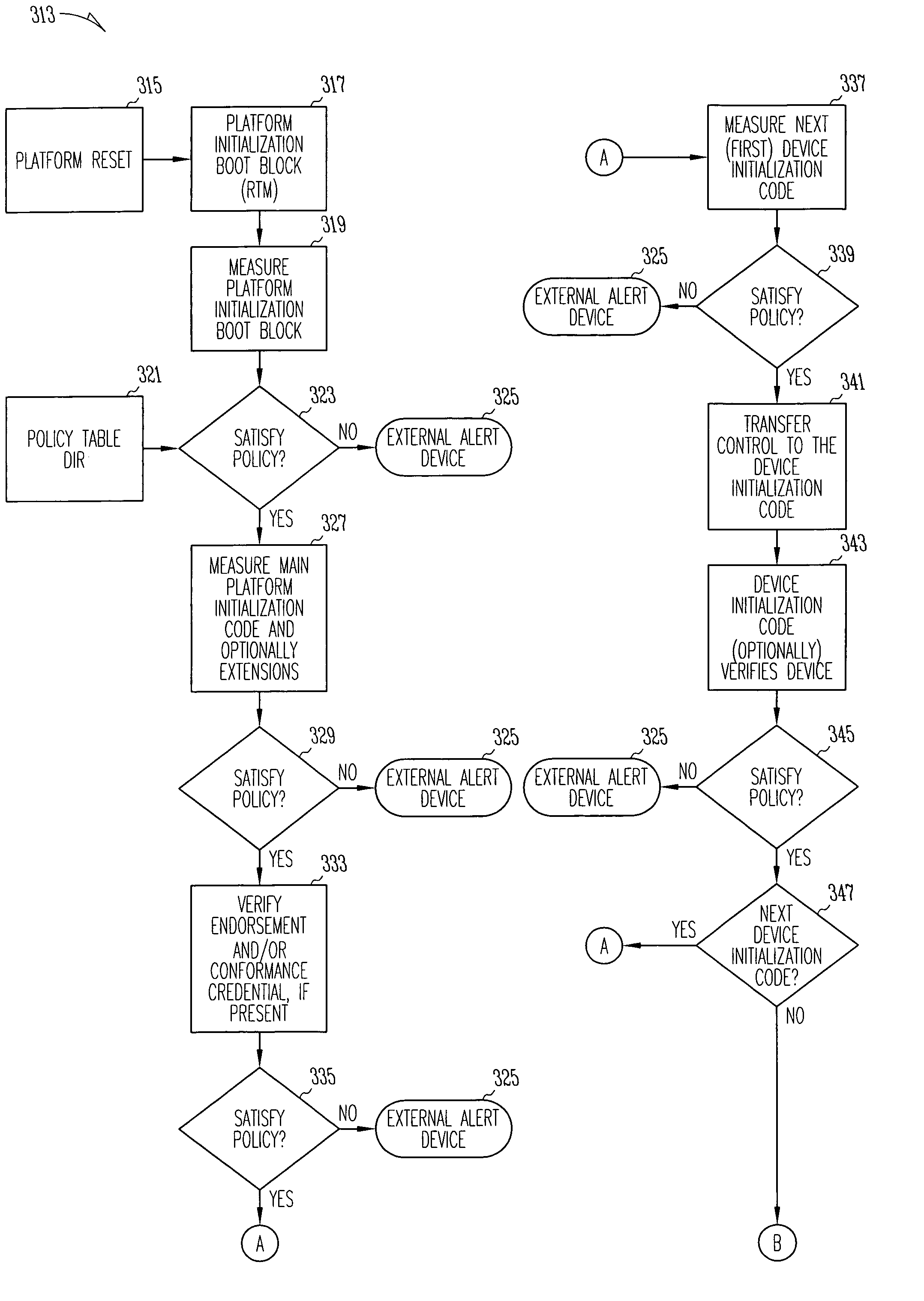 Trusted platform apparatus, system, and method