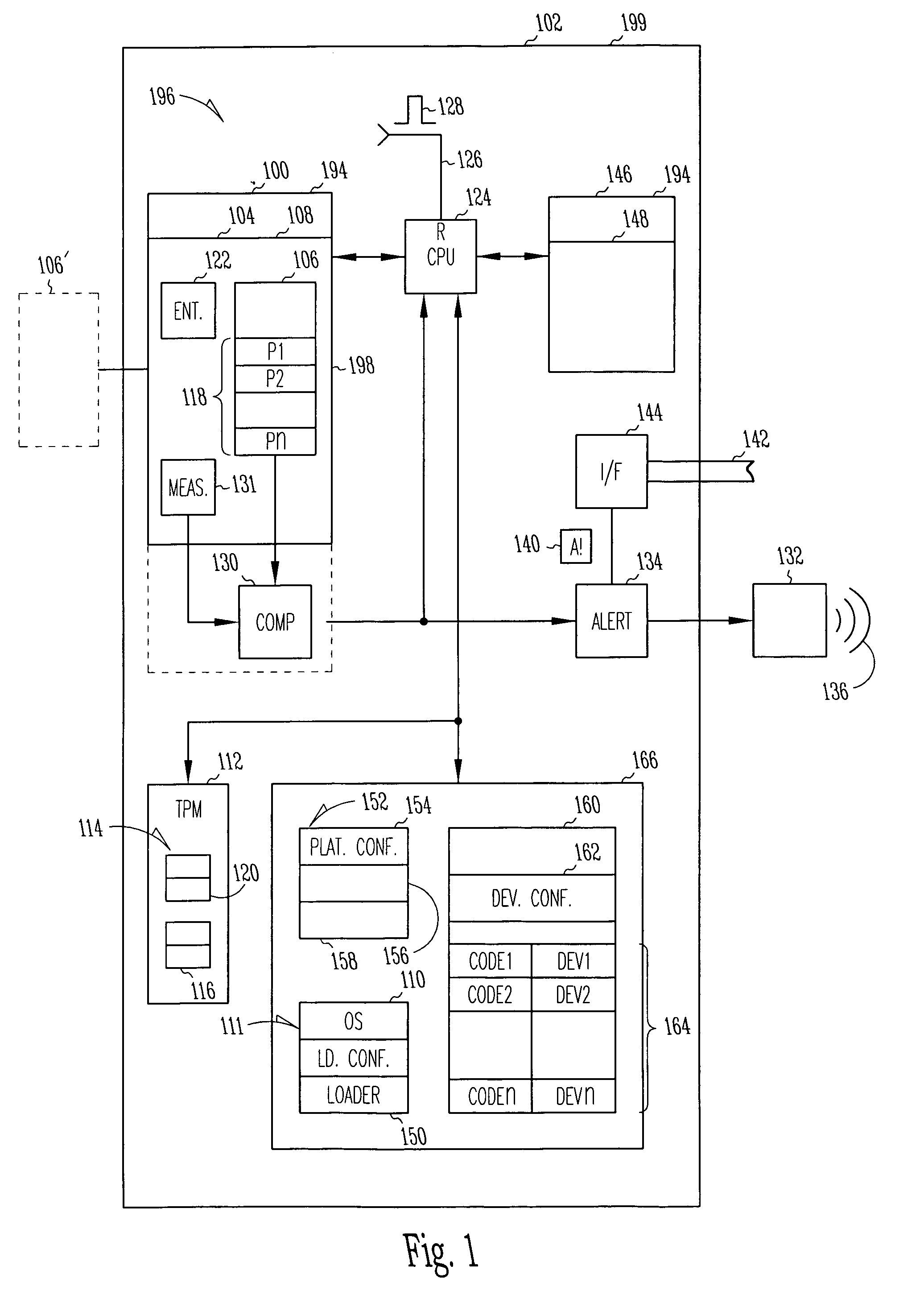 Trusted platform apparatus, system, and method