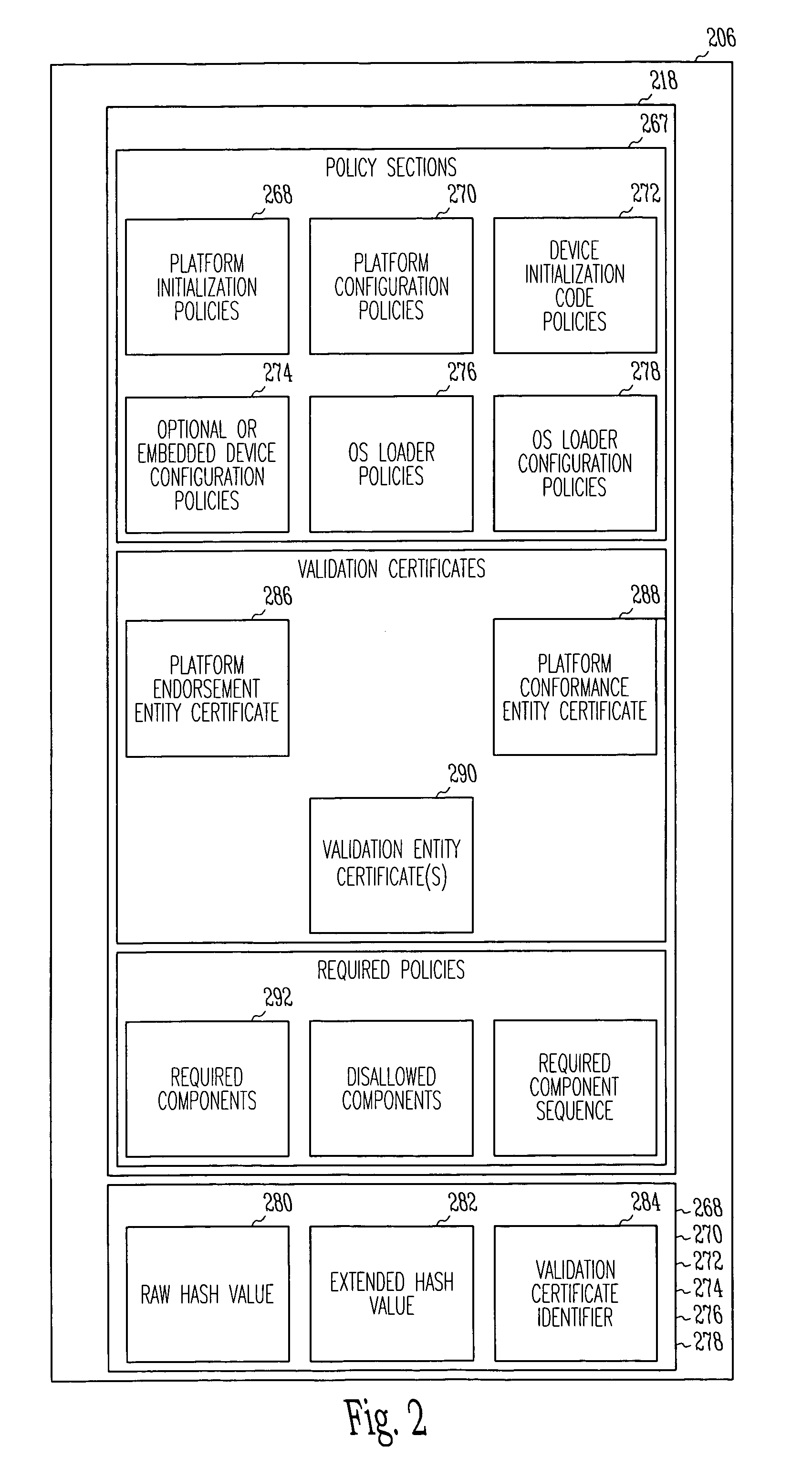 Trusted platform apparatus, system, and method