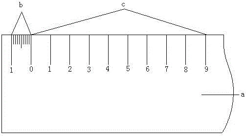 Small blood vessel diameter measuring scale