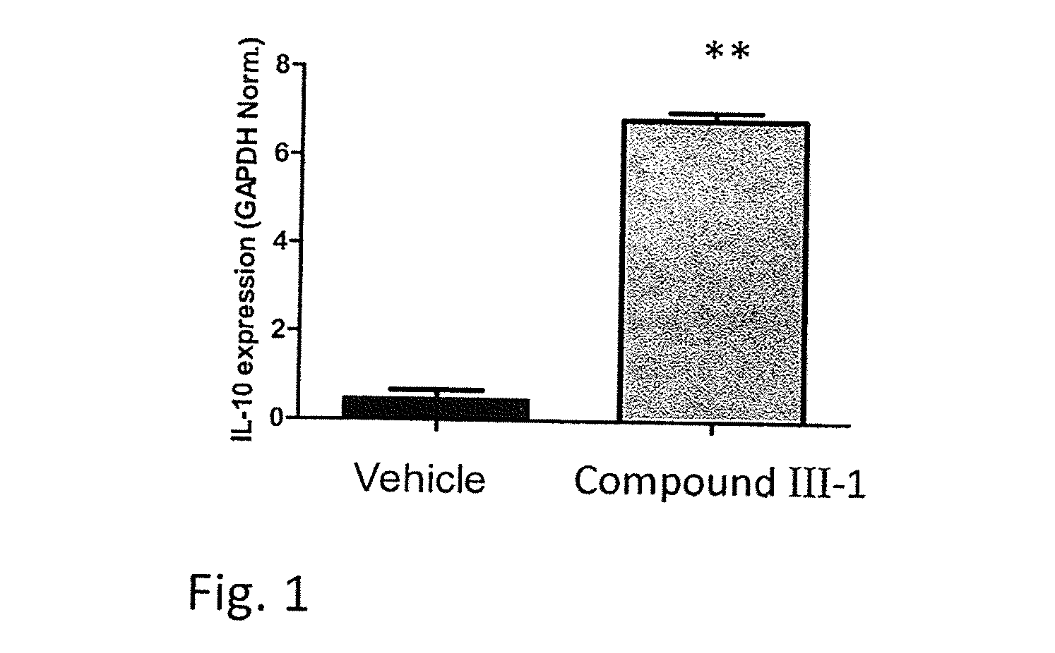 Fatty acid acylated salicylates and their uses