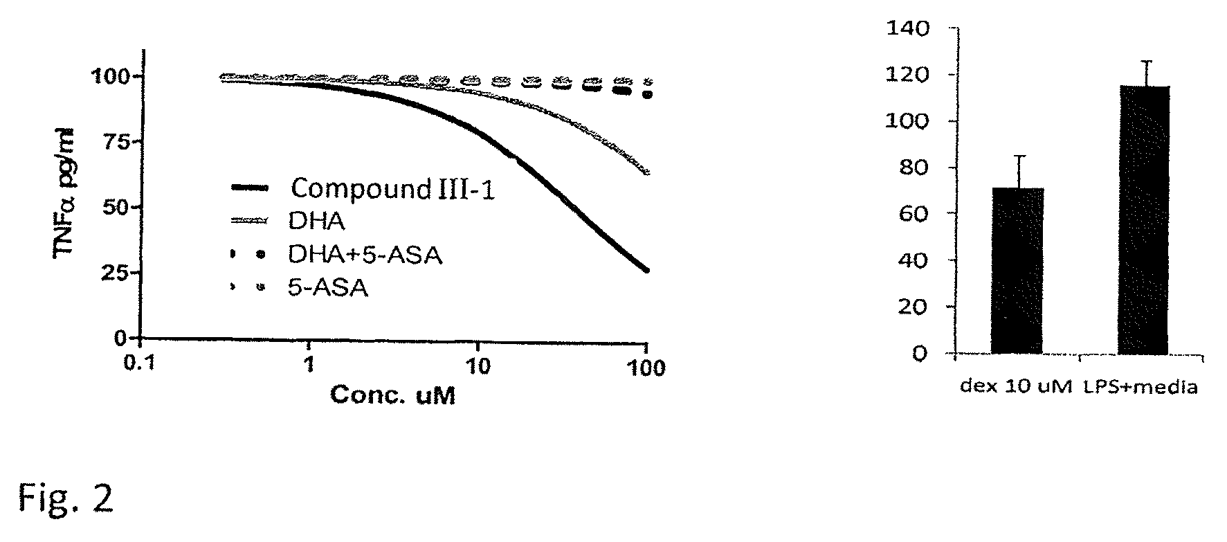 Fatty acid acylated salicylates and their uses