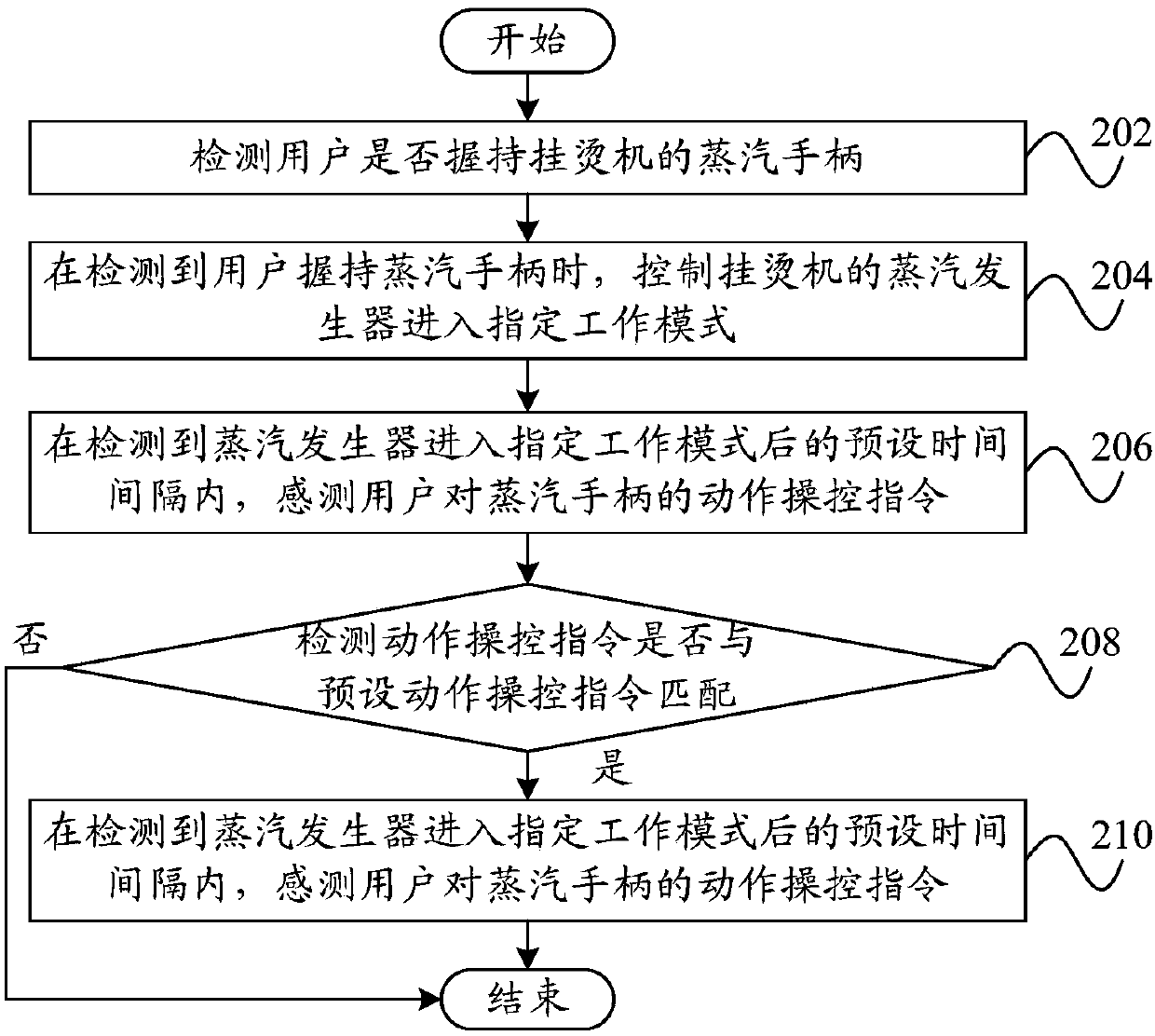 Garment steamer and control method and system