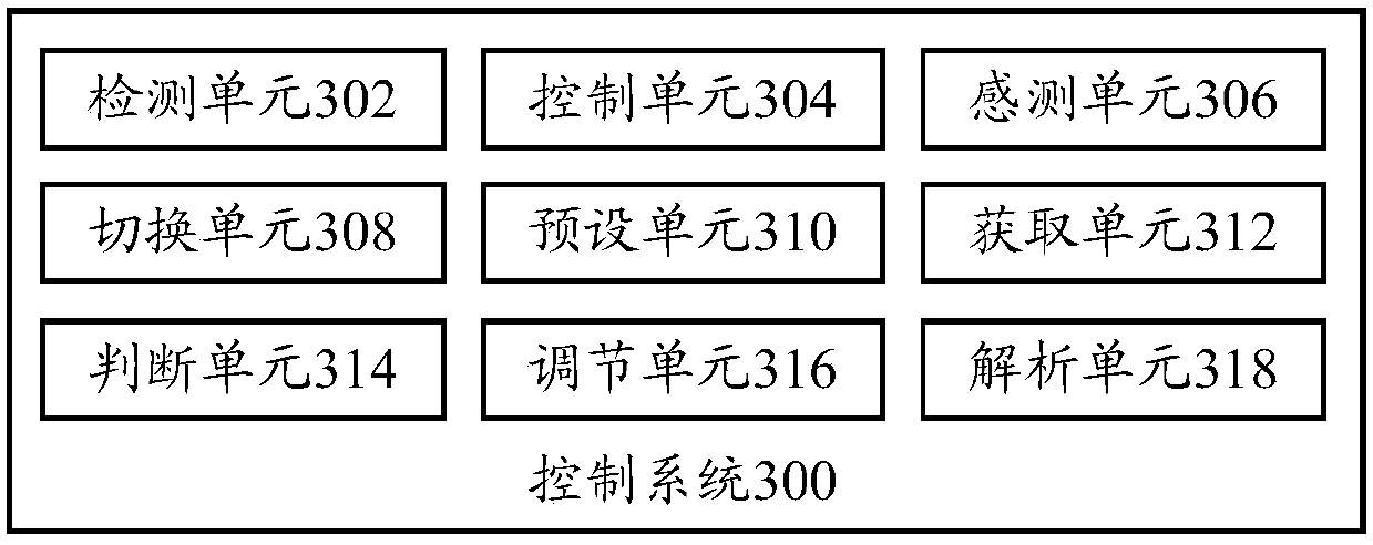 Garment steamer and control method and system