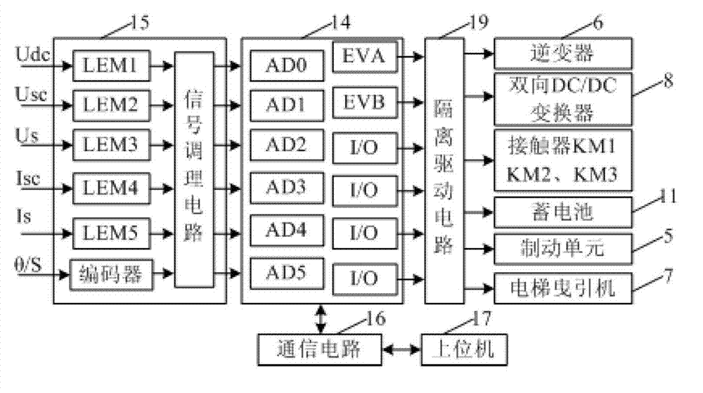 Integration drive control device for supercapacitor energy storage type elevator