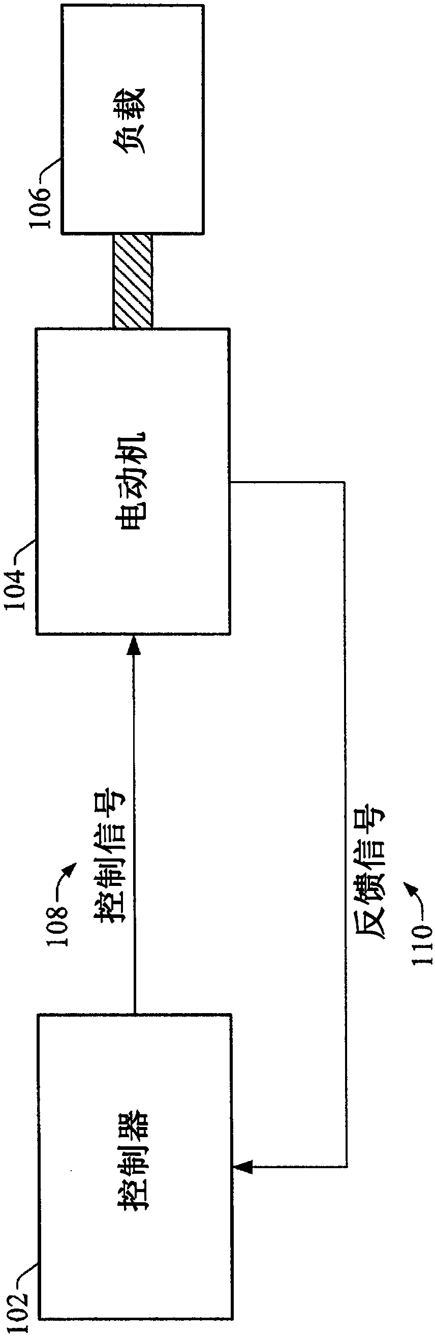 Optimized parameterization of active disturbance rejection control