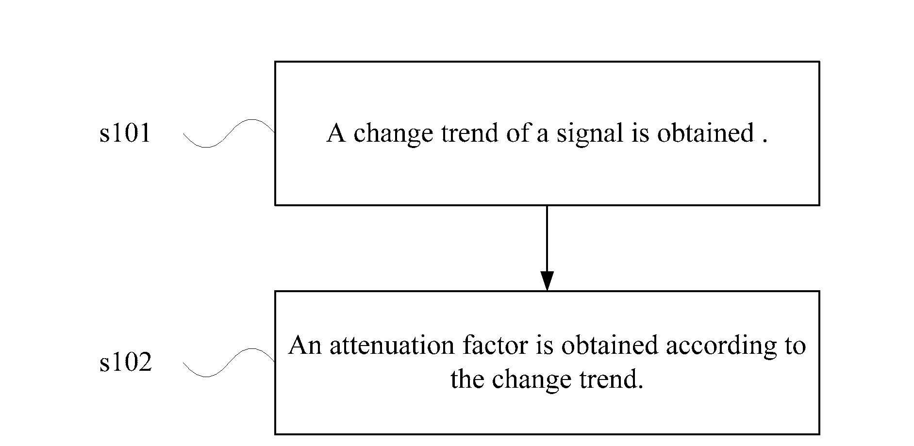 Method and apparatus for obtaining an attenuation factor