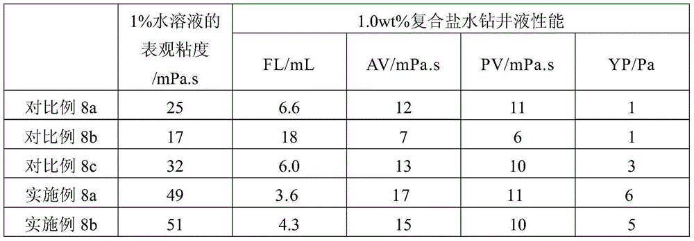 Inorganic-organic polymer treatment agent for drilling fluid and preparation method therefor