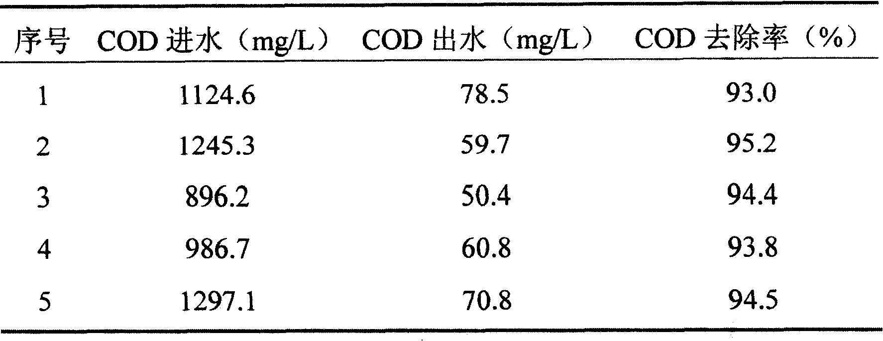 Handling method for refractory waste water