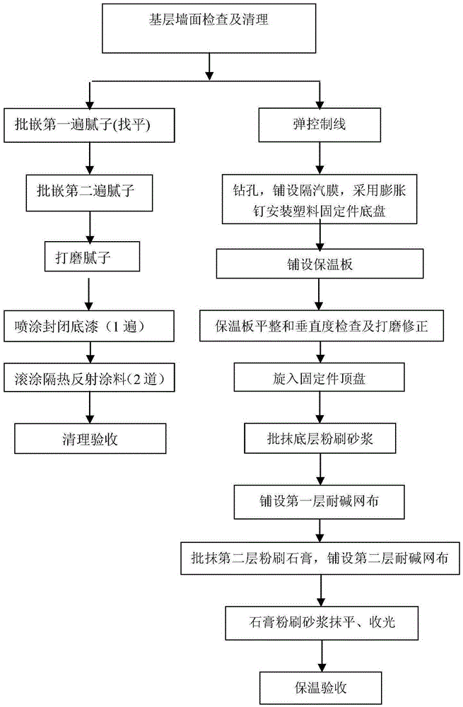 Low-temperature grain depot heat insulation system and construction method thereof