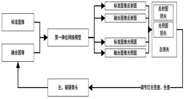 Intelligent lighting adjustment method, device and storage medium based on display terminal