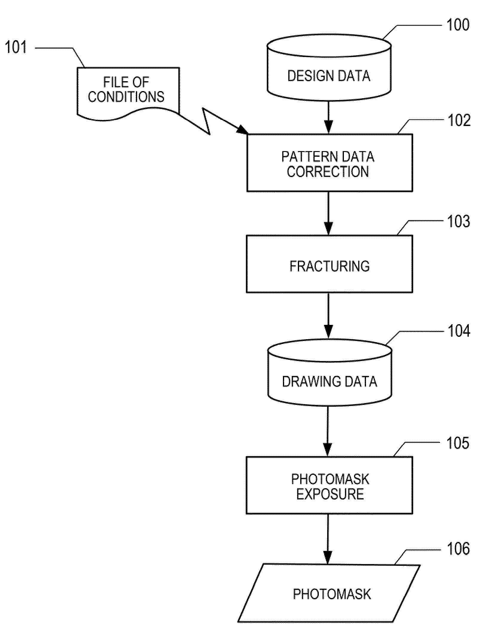 Photomask data processing method, photomask data processing system and manufacturing method