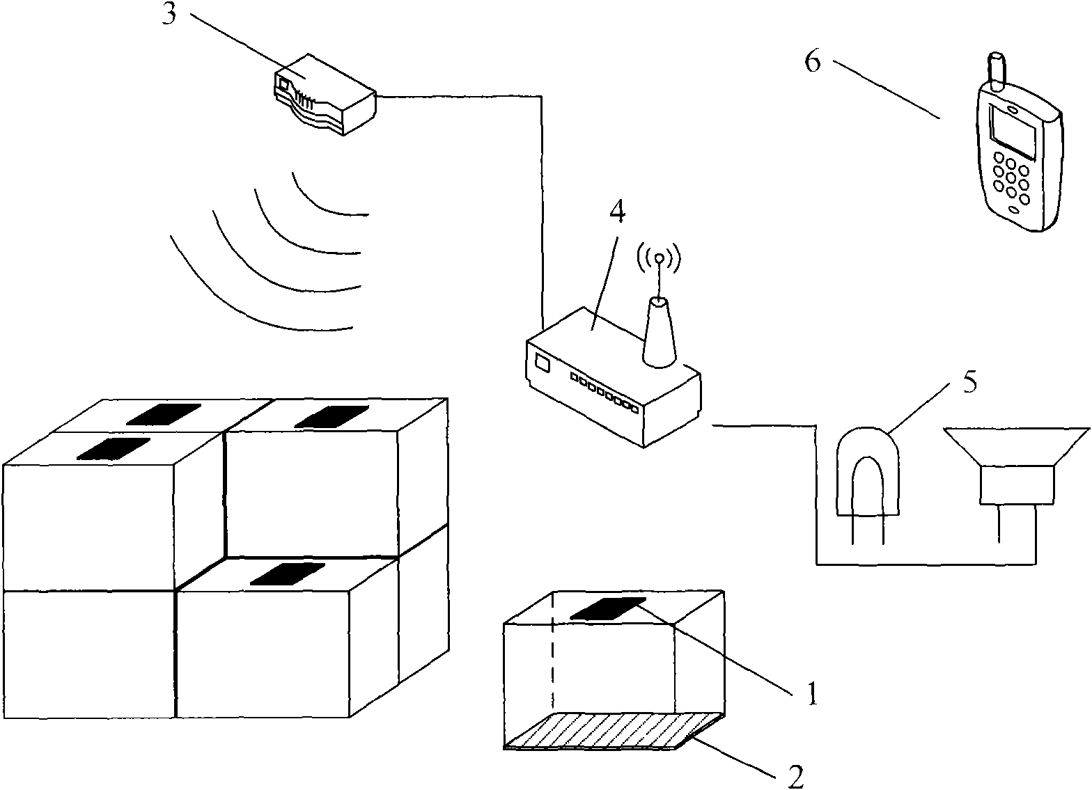 Materials-in-transit monitoring alarm system