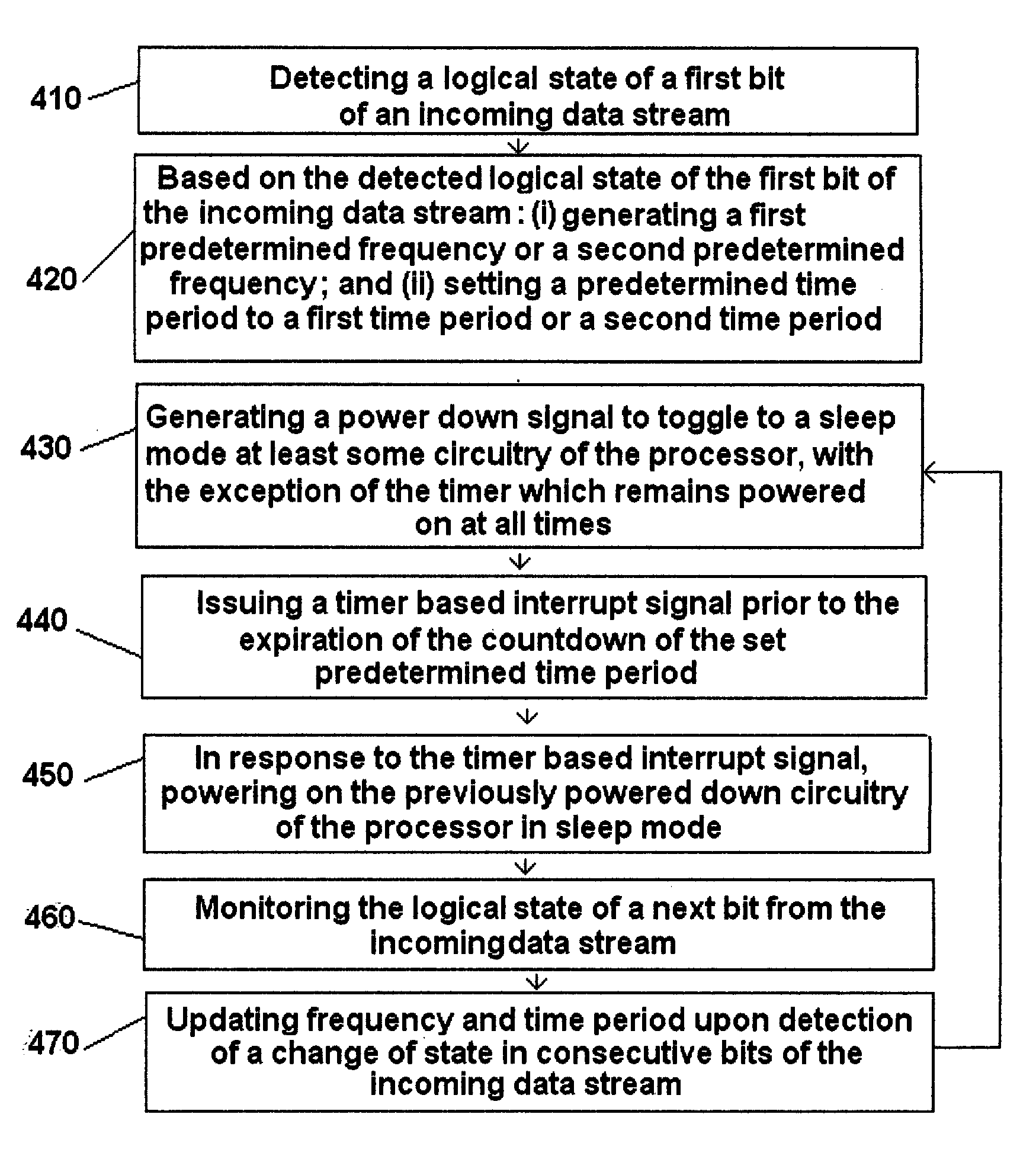 Continuous phase frequency shift keying modulation during wireless transmissions in a closed system while minimizing power consumption