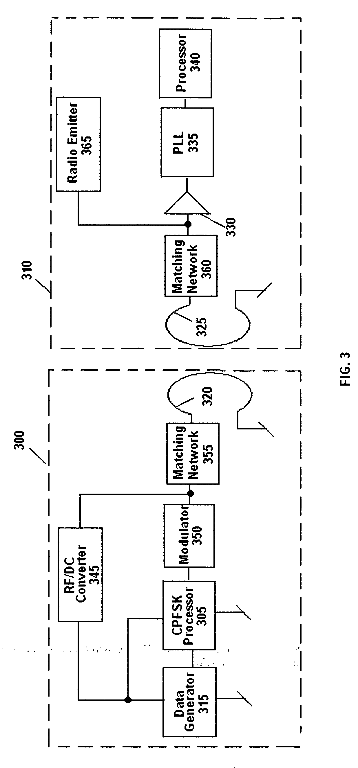 Continuous phase frequency shift keying modulation during wireless transmissions in a closed system while minimizing power consumption