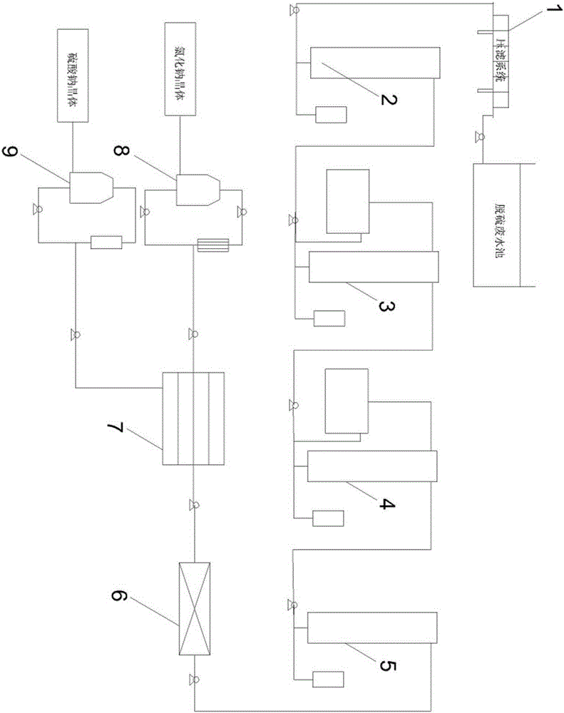 Multistage fluidized bed crystallization based desulfuration wastewater treatment method and system