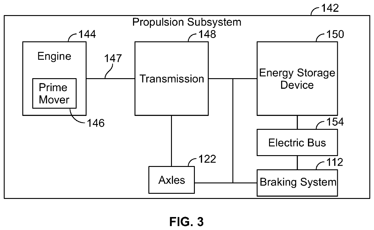 Control system and method for a vehicle system