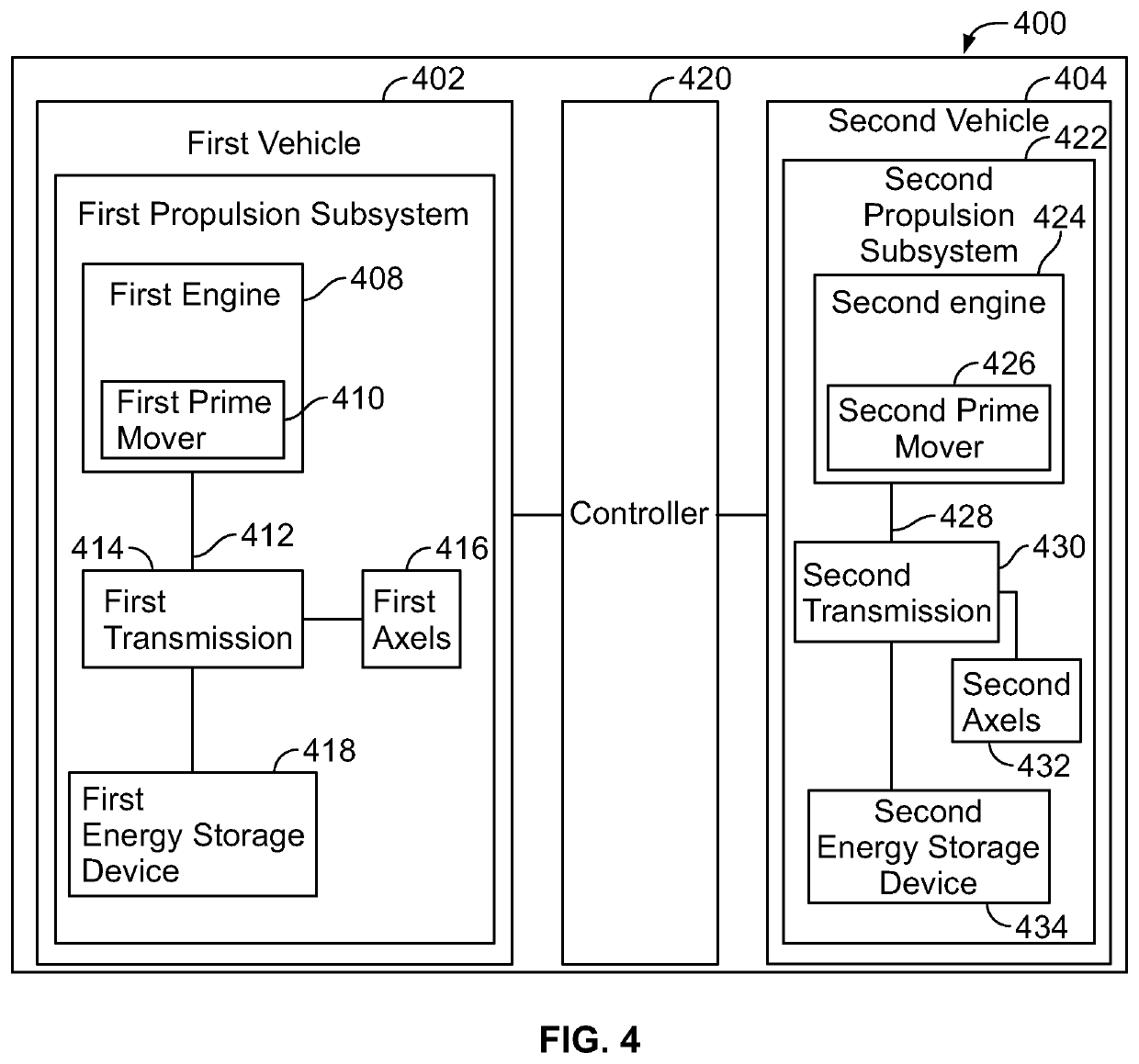 Control system and method for a vehicle system