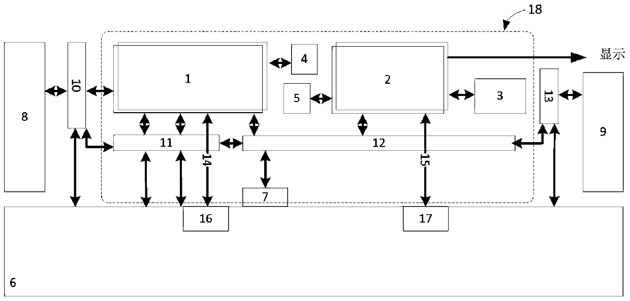 Hardware programmable heterogeneous multi-core system-on-chip