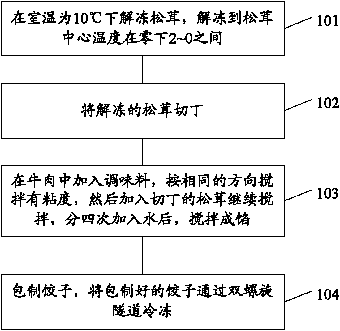 Dumpling and preparation method thereof