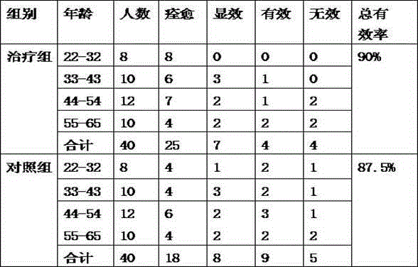 Traditional Chinese medicine for treating spleen and stomach deficiency-cold type regurgitation disease