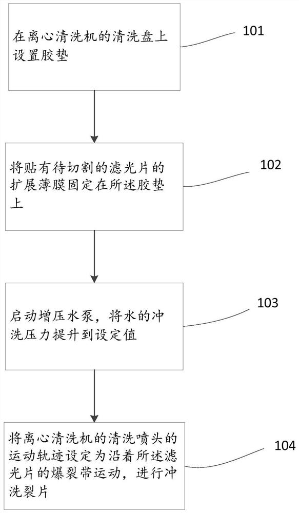 Method of flushing cut splinters