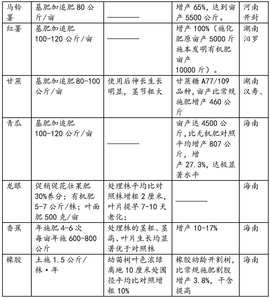 Microbial fertilizer containing biological enzyme amino acid and preparation method thereof