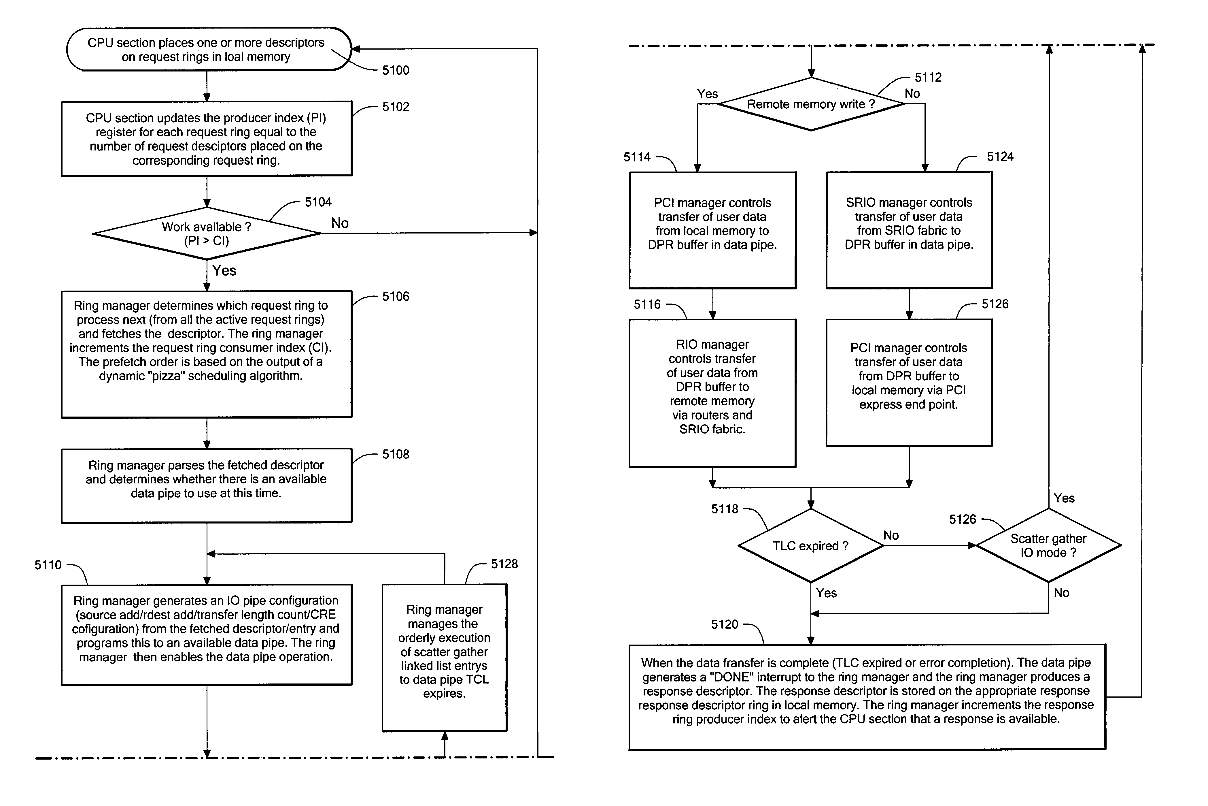 Method of operating a data storage system having plural data pipes