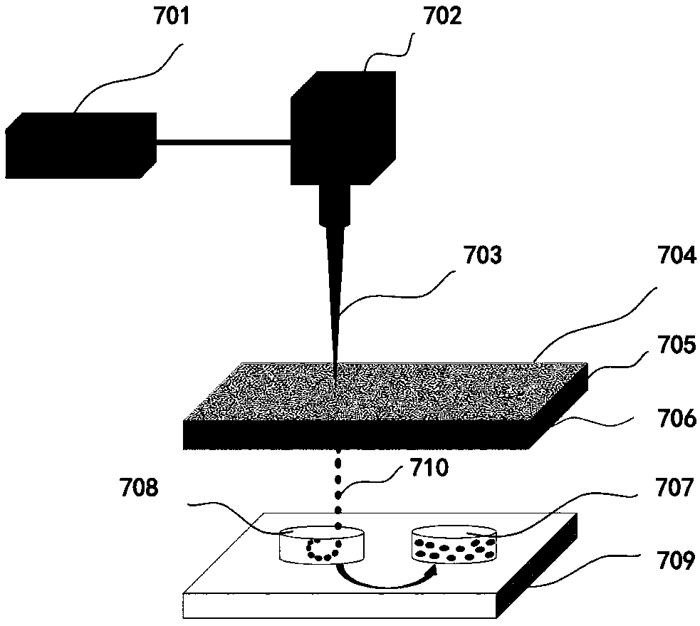 System for treating blindness