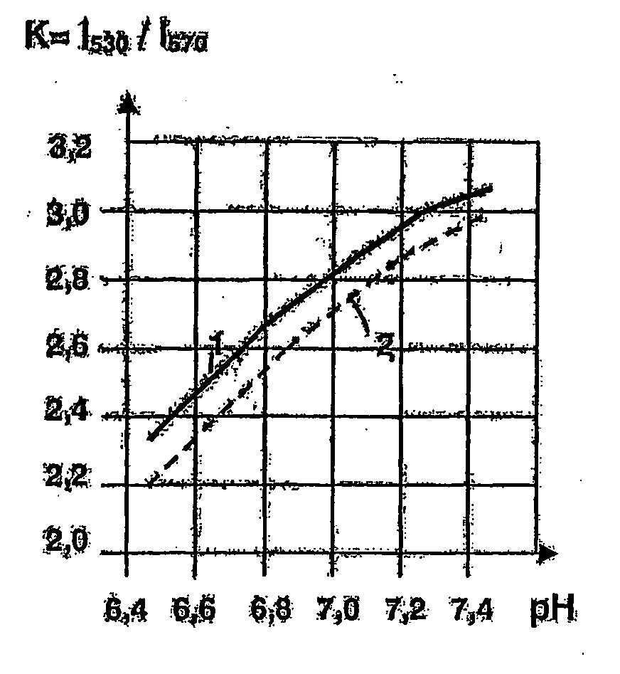 Use of a layer consisting of hydrophobic linear, or two-dimensional polycyclic aromatics as a barrier layer or an encapsulation and electric components constructed with a layer of this type and comprising organic polymers