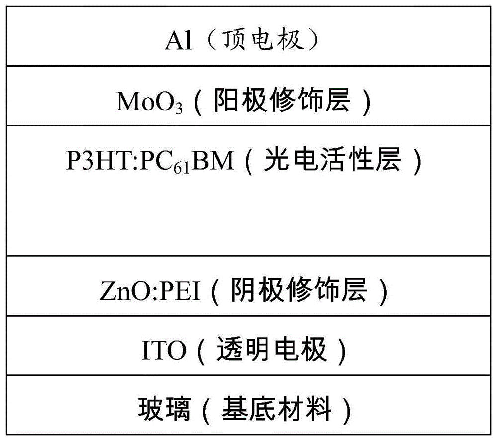 Polymer-nanometer metal oxide composite ink, and preparation method and application thereof