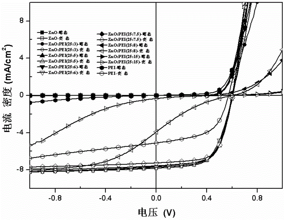 Polymer-nanometer metal oxide composite ink, and preparation method and application thereof