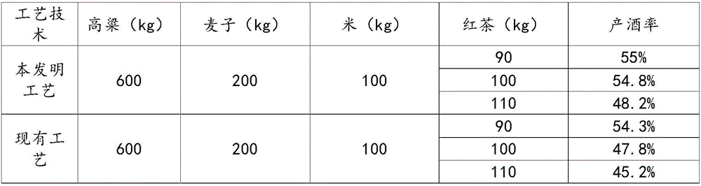 Method for making black tea wine