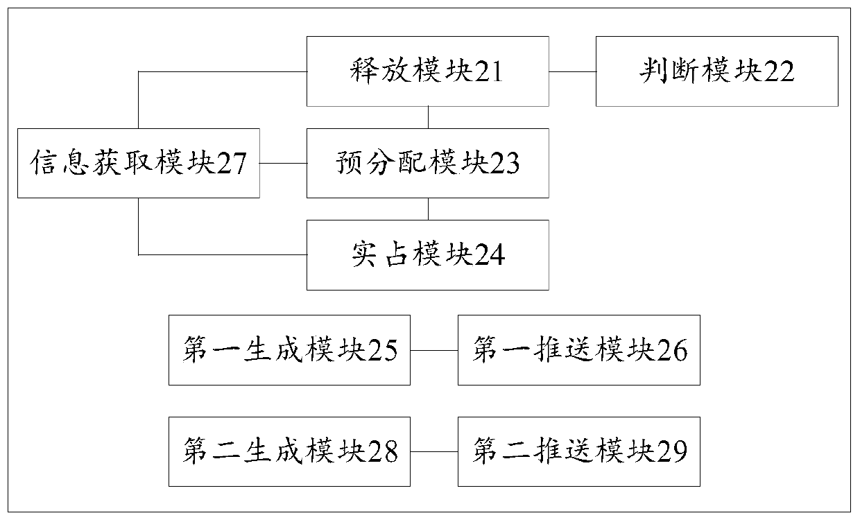 Method and device for managing and controlling seeding goods allocation and computer equipment