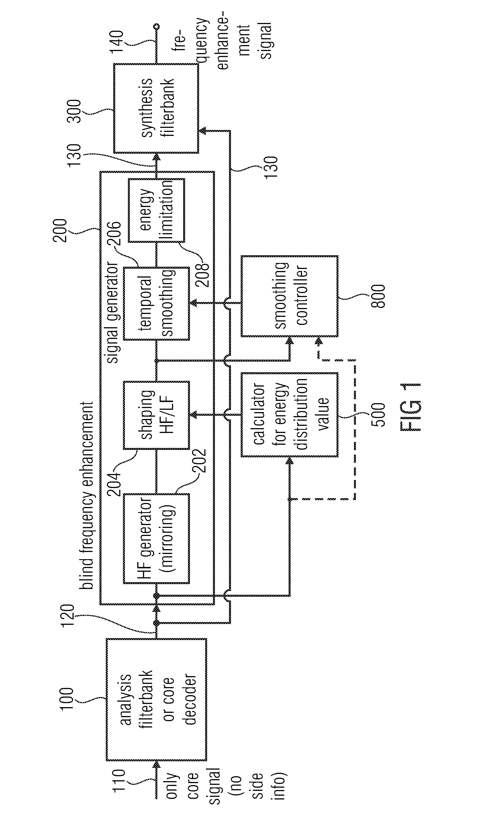 Apparatus and method for generating a frequency enhancement signal using an energy limitation operation