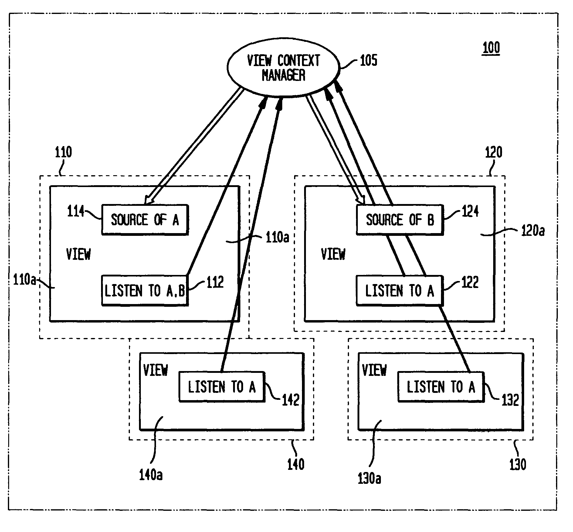 Method and system for sharing and managing context information
