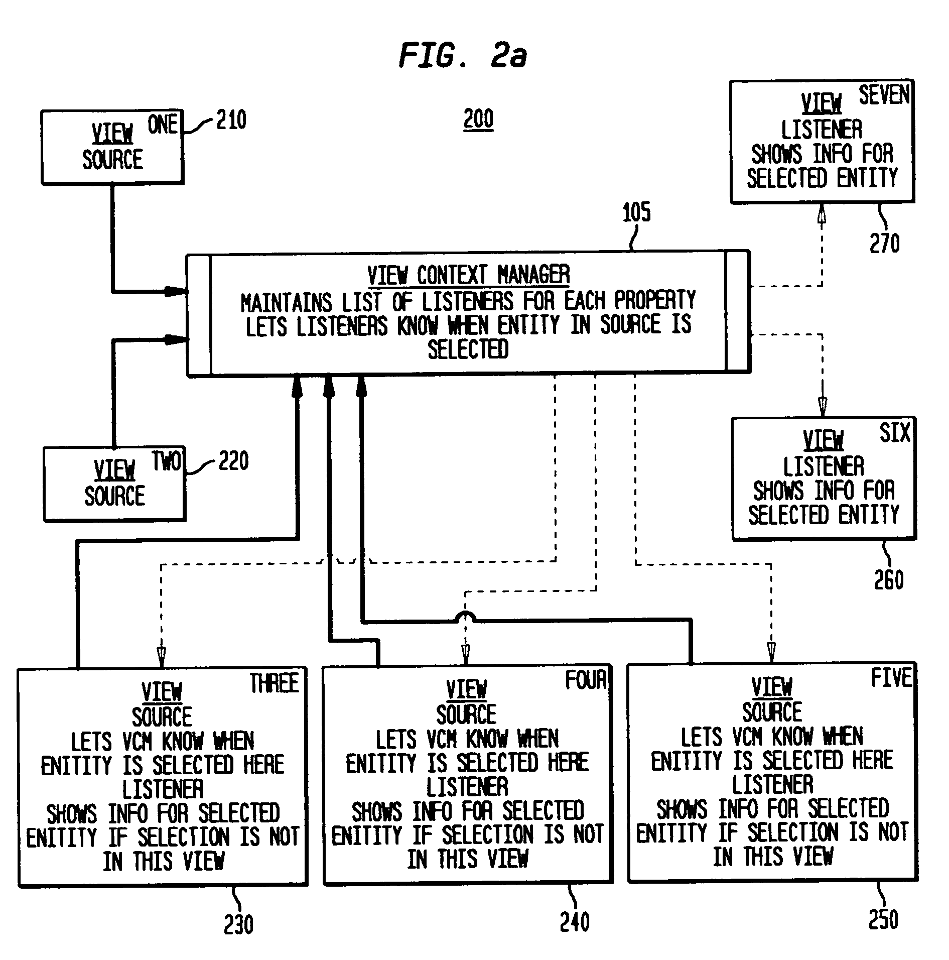 Method and system for sharing and managing context information