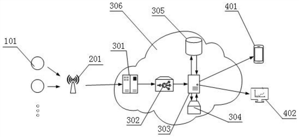 Industrial gas pipeline online monitoring and early warning system based on cloud deployment