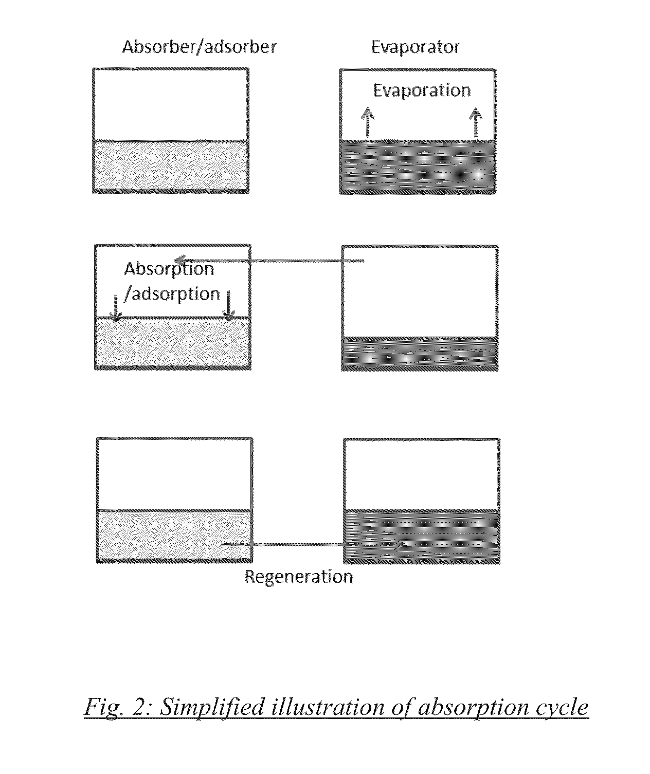 Solar cooling system integrated in building envelope