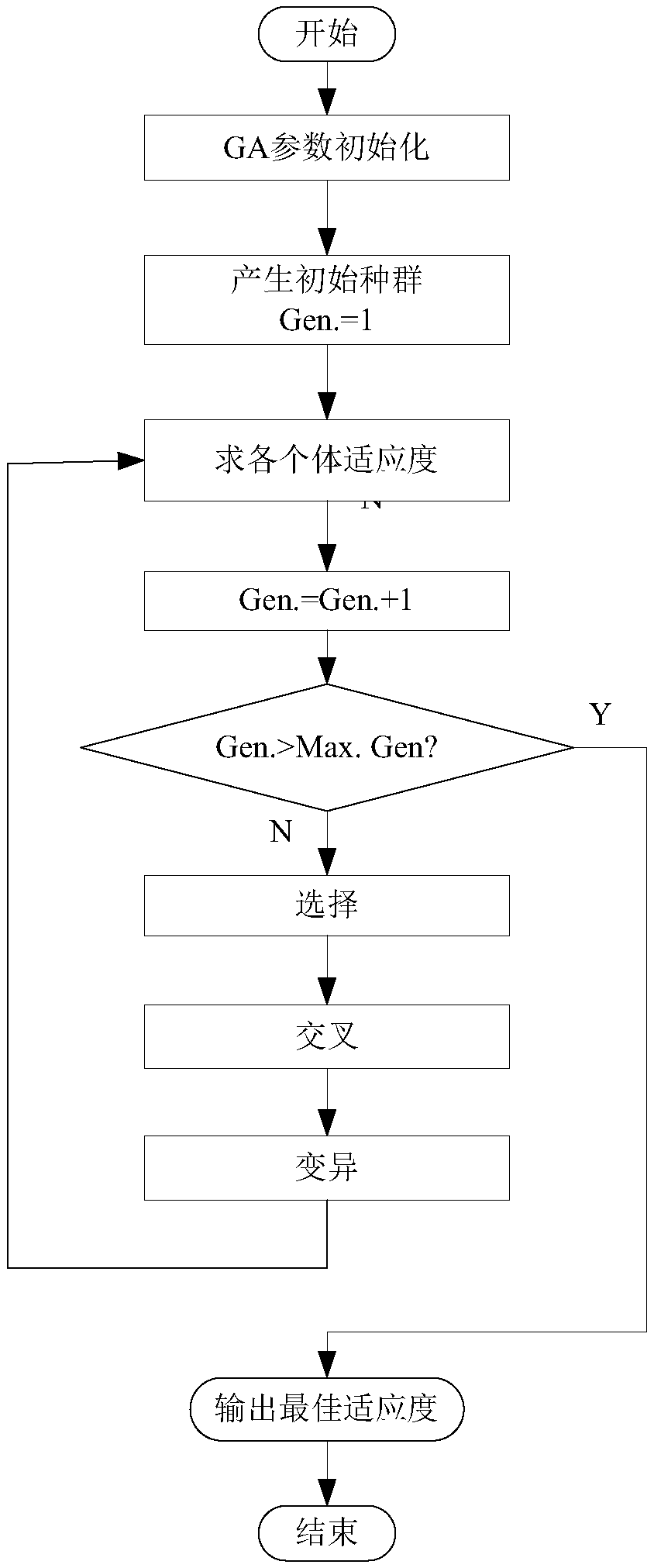 Building energy consumption prediction method based on RBF neural network