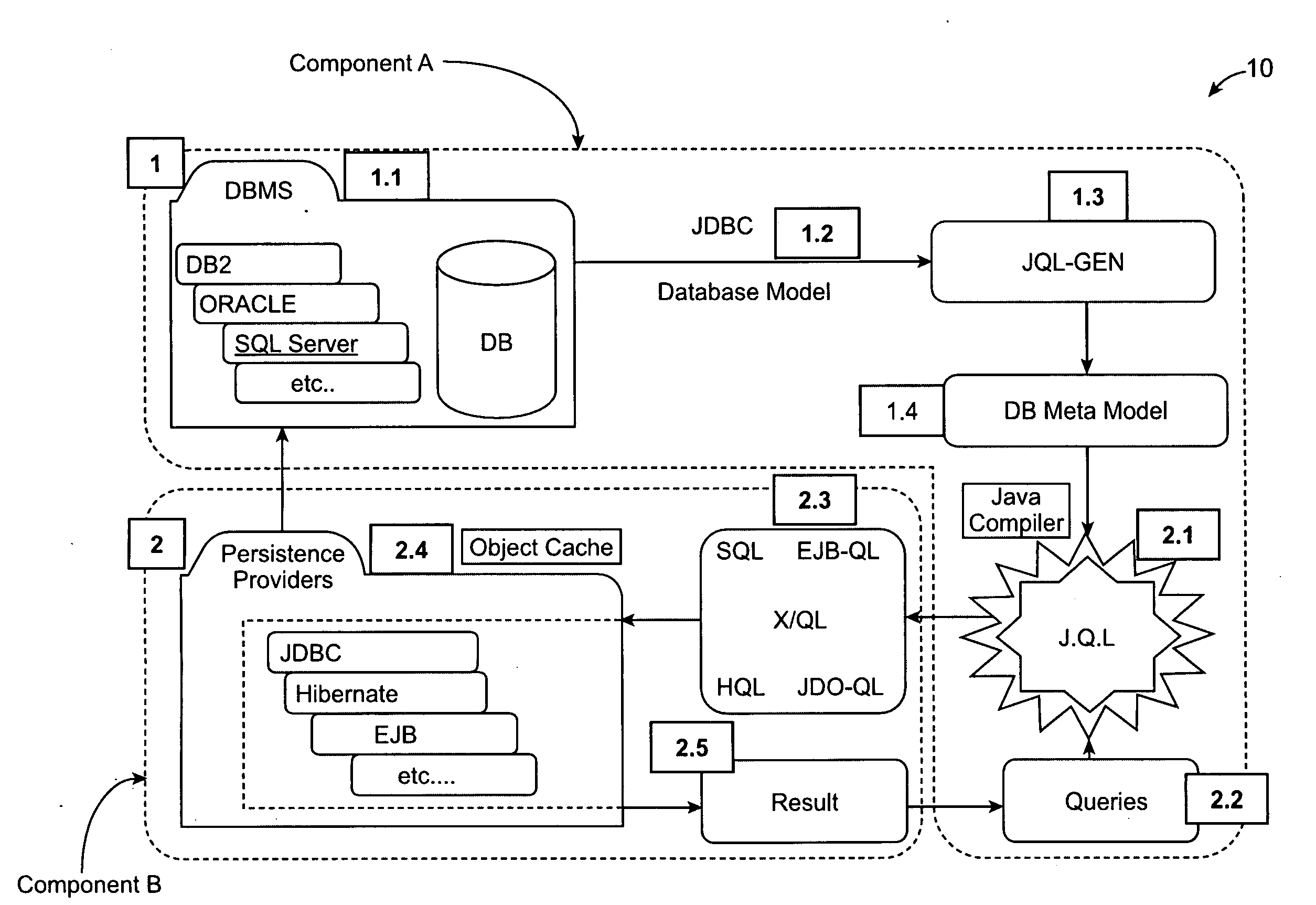 Processing an object-oriented query to retrieve data from a data source