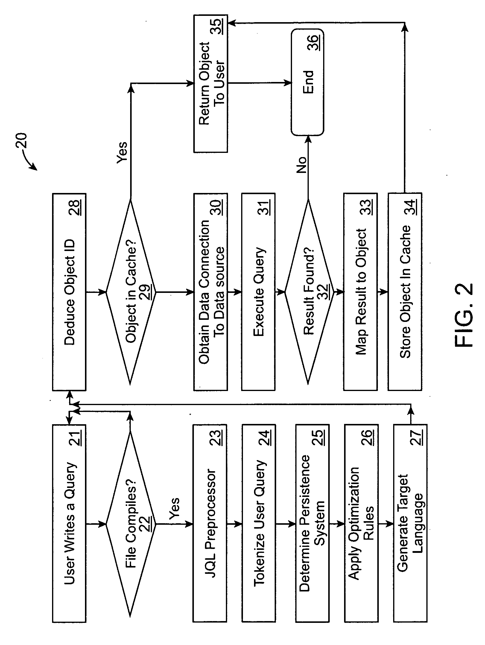 Processing an object-oriented query to retrieve data from a data source