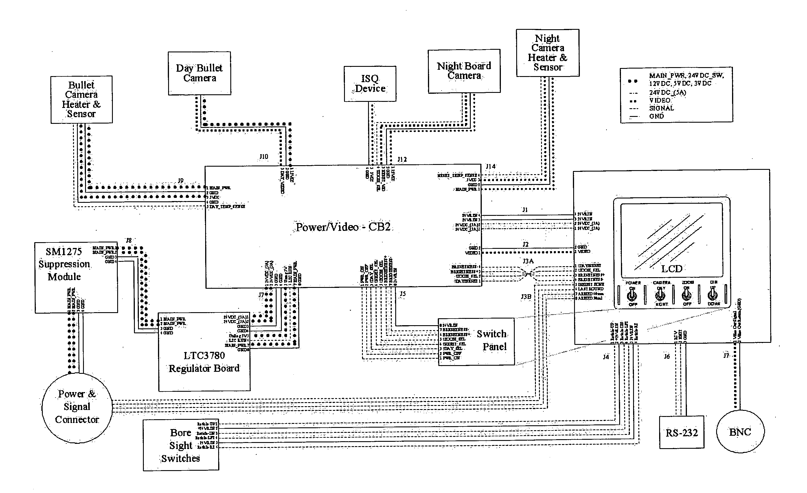 Optical and infrared periscope with display monitor