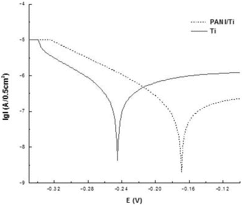 Three dimensional-similar electro-Fenton water treatment system and method used for degrading carbostyril antibiotics