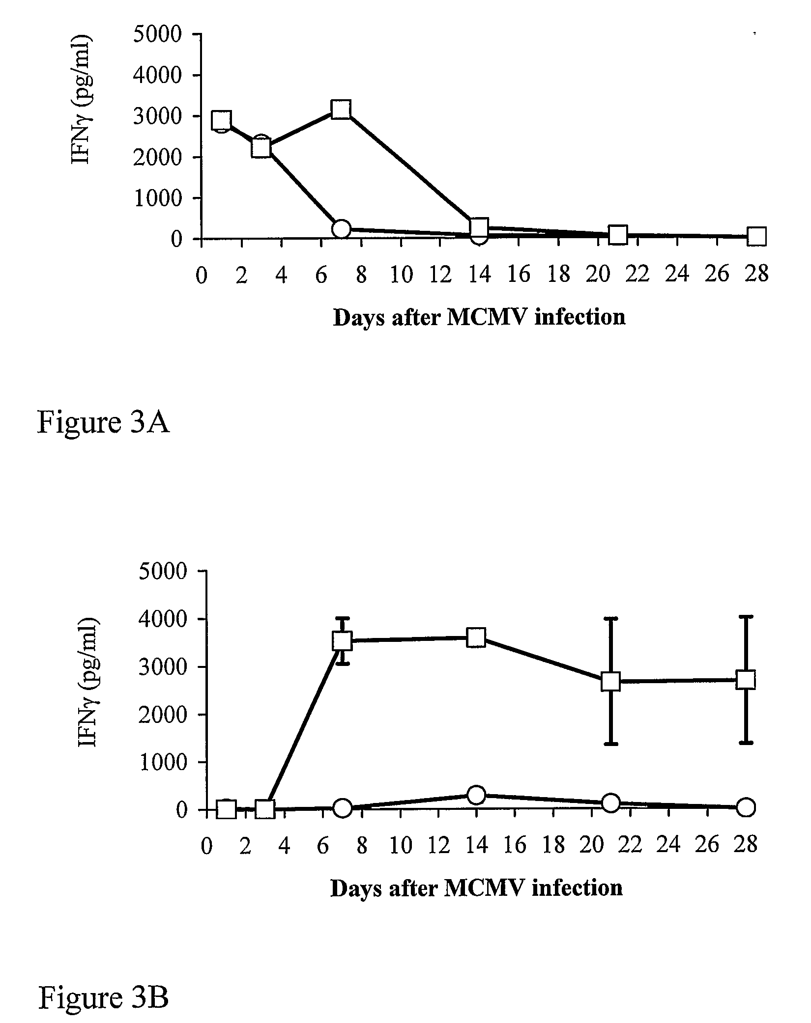 Compositions of Hsp60 Peptides and Viral Antigens for Vaccination and Diagnosis