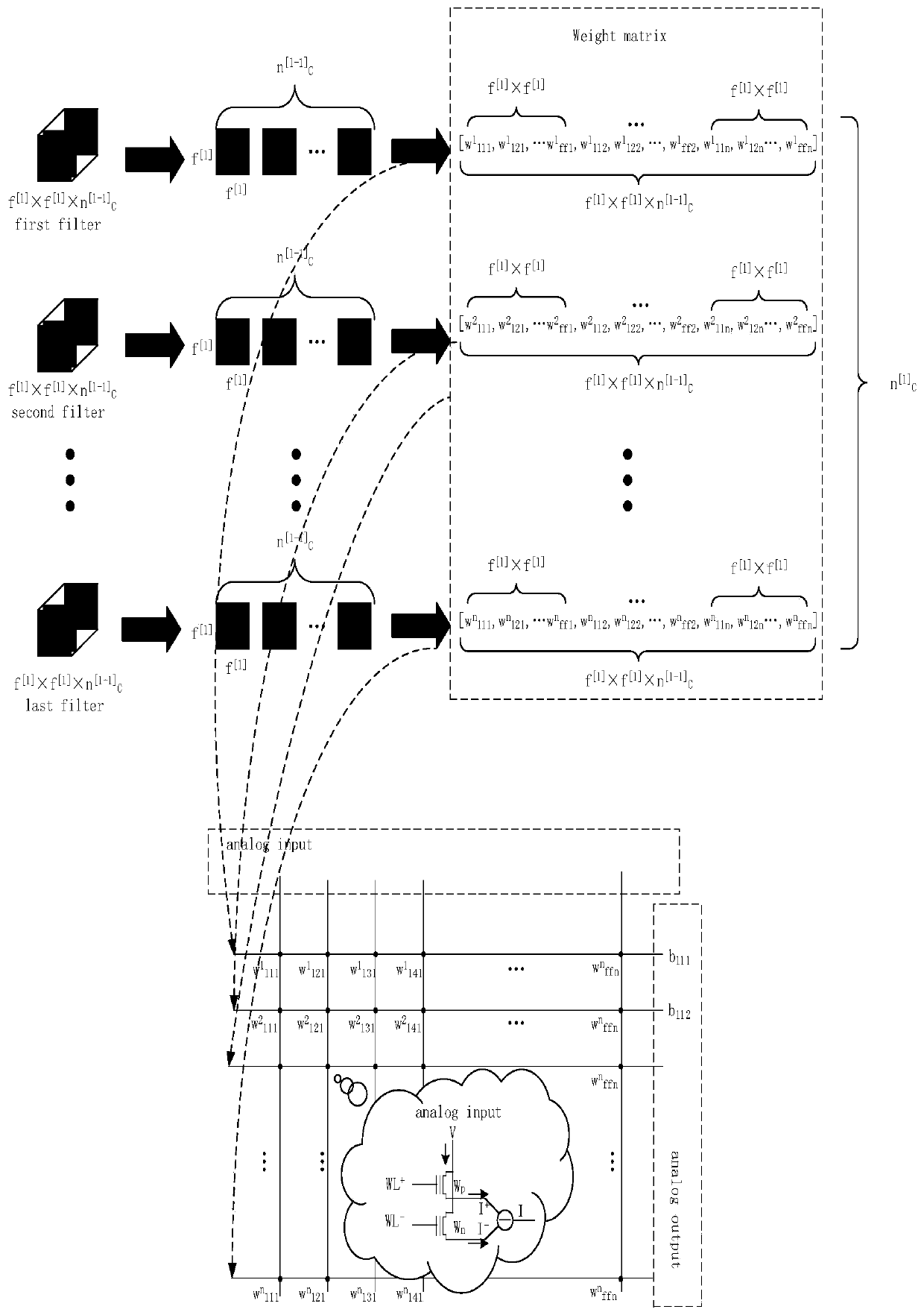 Convolution operation based on analog matrix operation unit and application thereof